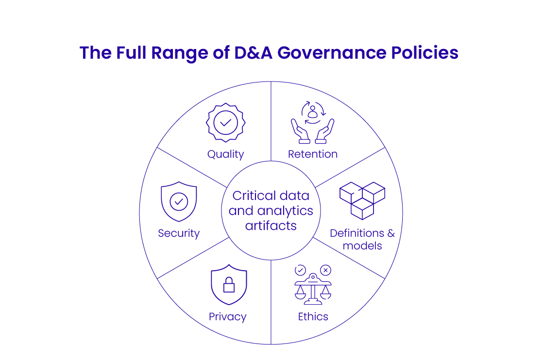 Data & Analytics Governance Policies
