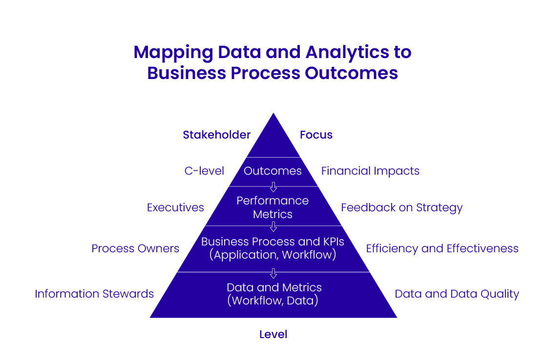 Data Governance Best Practices for Enterprises