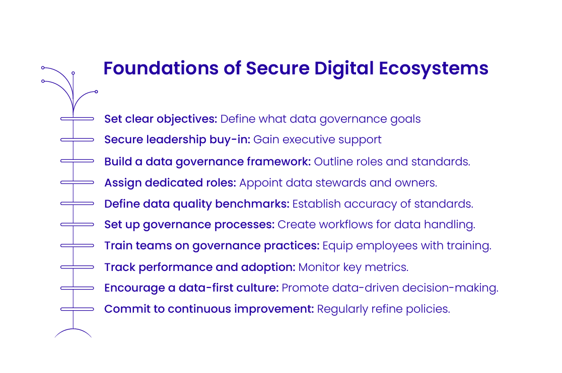 Data Governance Implementation Roadmap