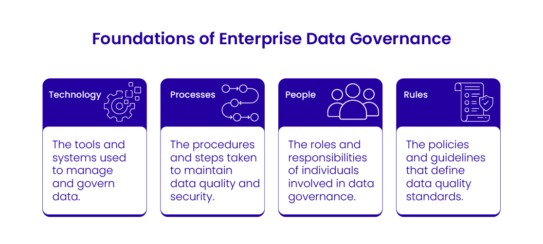 Foundation of Enterprise Data Governance