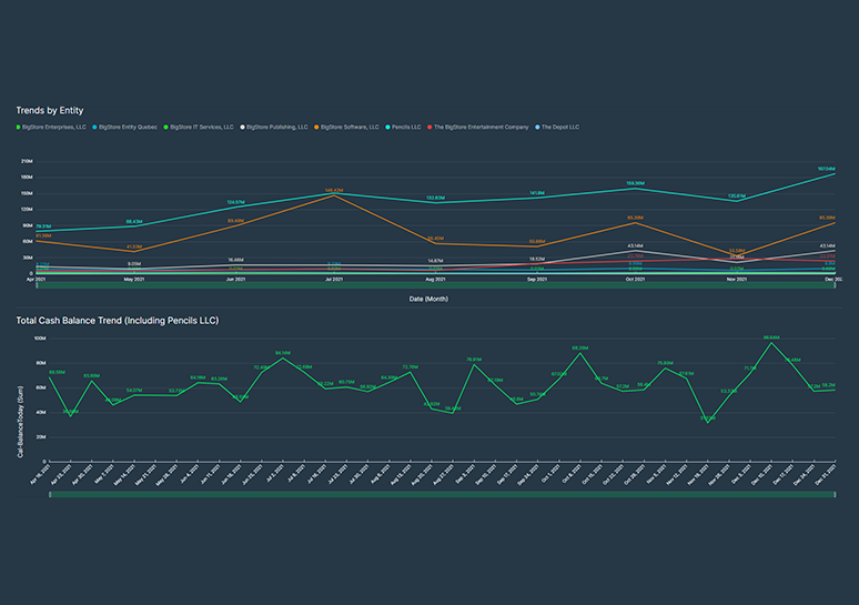gearbox dashboard4