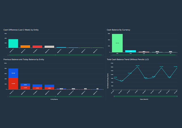gearbox dashboard2