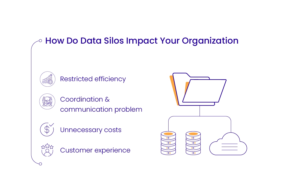 How Do Data Silos Impact Your Organization