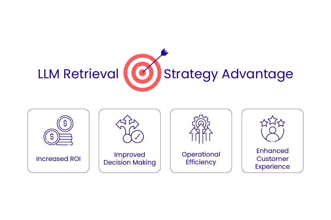 LLM Retrieval Strategy Advantage